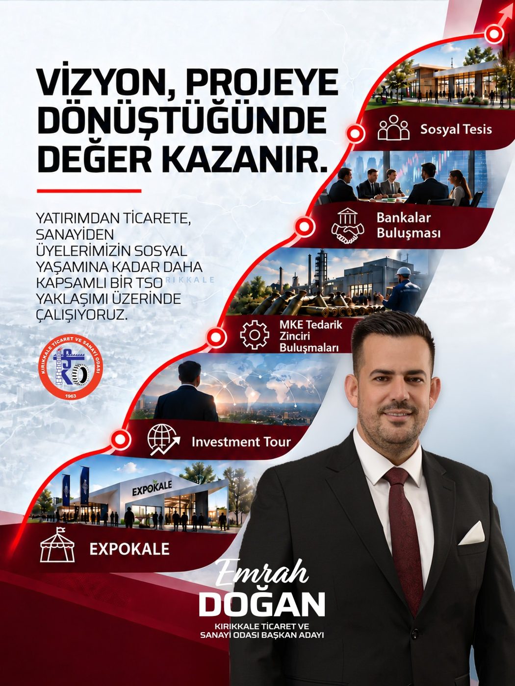 Vizyon proje haritası: Sosyal Tesis, Bankalar Buluşması, MKE Tedarik Zinciri, Investment Tour, Expokale